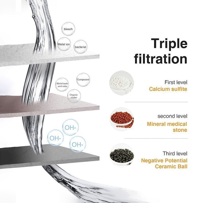 Mineral Stone Spa Shower Head_0016_img_4_VIP_Link,Adjustable_3_Modes_Shower_Head_.jpg