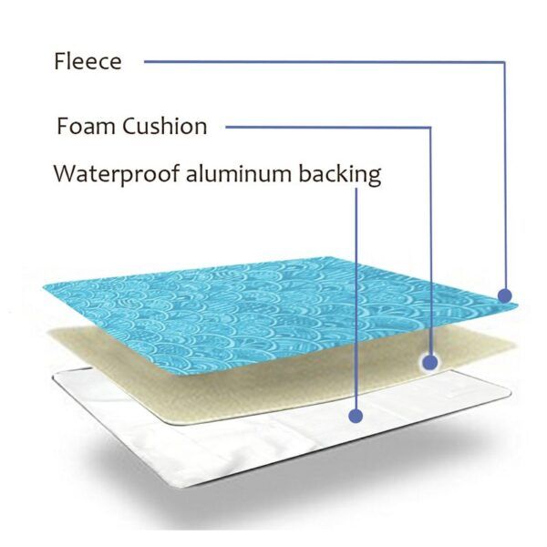 waterproof picnic blanket_0002_img_9_2020_Back_Waterproof_Picnic_Mat_Large_Be.jpg