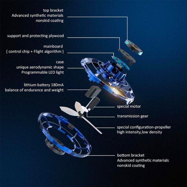 UFO Sensor Flying toy_0000s_0015_Layer 15.jpg